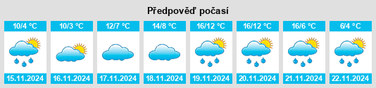 Výhled počasí pro místo Hodgkins na Slunečno.cz