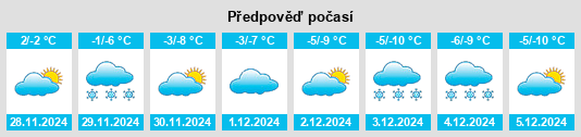 Výhled počasí pro místo Hometown na Slunečno.cz