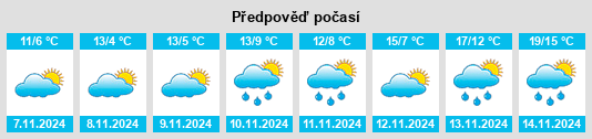 Výhled počasí pro místo Howard District na Slunečno.cz