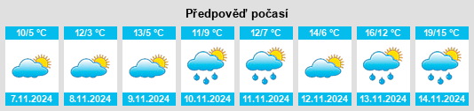 Výhled počasí pro místo Island Lake na Slunečno.cz