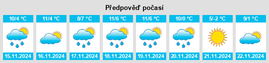 Výhled počasí pro místo Kane County na Slunečno.cz