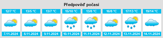 Výhled počasí pro místo Kankakee County na Slunečno.cz