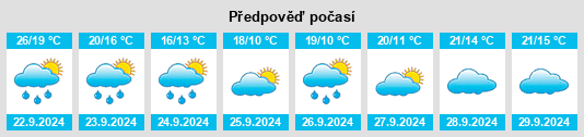 Výhled počasí pro místo Kendall County na Slunečno.cz