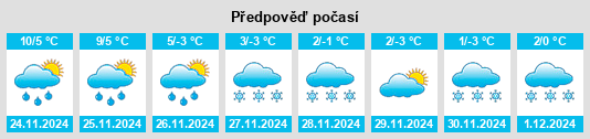 Výhled počasí pro místo La Harpe na Slunečno.cz