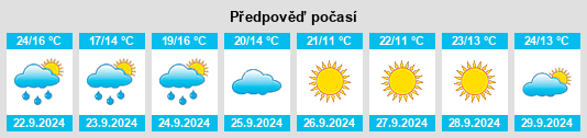 Výhled počasí pro místo LaSalle County na Slunečno.cz