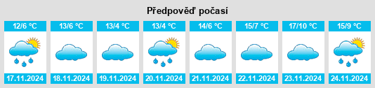 Výhled počasí pro místo Senirkent na Slunečno.cz