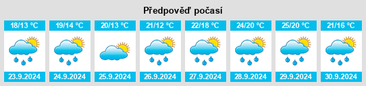 Výhled počasí pro místo Lewistown na Slunečno.cz