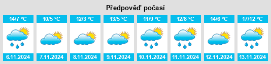 Výhled počasí pro místo Lotus Woods na Slunečno.cz