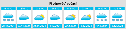 Výhled počasí pro místo Machesney Park na Slunečno.cz