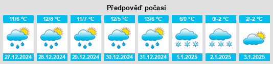 Výhled počasí pro místo Merrionette Park na Slunečno.cz