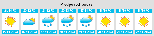 Výhled počasí pro místo Seksenören na Slunečno.cz