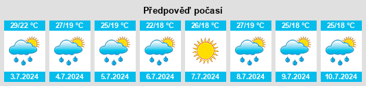 Výhled počasí pro místo Monee na Slunečno.cz