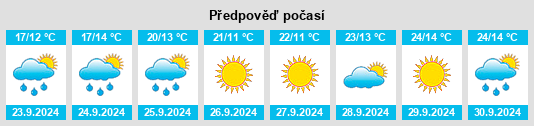 Výhled počasí pro místo Mount Prospect na Slunečno.cz