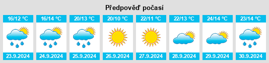 Výhled počasí pro místo North Barrington na Slunečno.cz