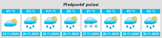 Výhled počasí pro místo Oak Forest na Slunečno.cz