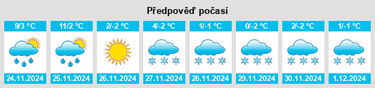 Výhled počasí pro místo Oak Lawn na Slunečno.cz