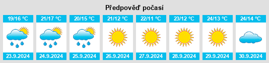 Výhled počasí pro místo Onarga na Slunečno.cz