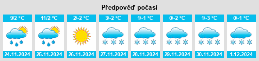 Výhled počasí pro místo Palos Park na Slunečno.cz