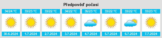 Výhled počasí pro místo Sazgın na Slunečno.cz