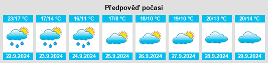 Výhled počasí pro místo Poplar Grove na Slunečno.cz