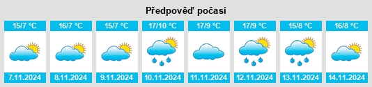 Výhled počasí pro místo Savur na Slunečno.cz