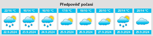 Výhled počasí pro místo Rockton na Slunečno.cz