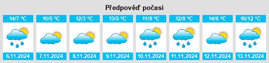 Výhled počasí pro místo Round Lake na Slunečno.cz