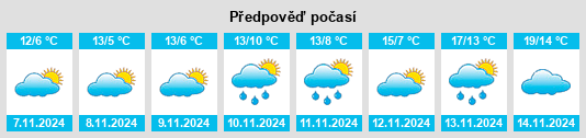 Výhled počasí pro místo Sauk Village na Slunečno.cz