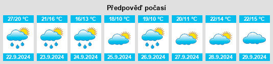 Výhled počasí pro místo Shorewood na Slunečno.cz