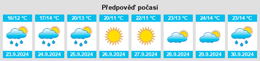 Výhled počasí pro místo South Elgin na Slunečno.cz