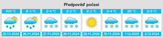 Výhled počasí pro místo Toluca na Slunečno.cz