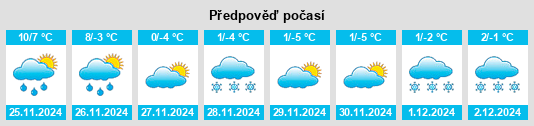 Výhled počasí pro místo Angola na Slunečno.cz