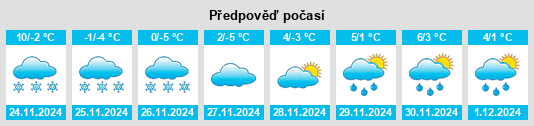 Výhled počasí pro místo Sarıoğlan na Slunečno.cz