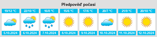 Výhled počasí pro místo Berne na Slunečno.cz