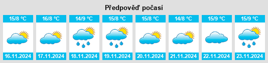 Výhled počasí pro místo Seri na Slunečno.cz