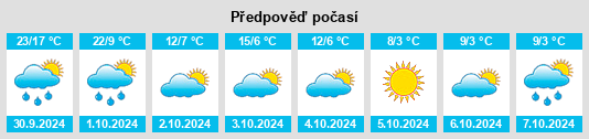 Výhled počasí pro místo Churubusco na Slunečno.cz