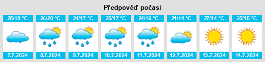 Výhled počasí pro místo Columbia City na Slunečno.cz
