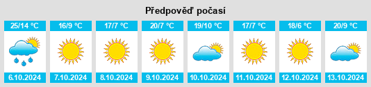 Výhled počasí pro místo Crawfordsville na Slunečno.cz