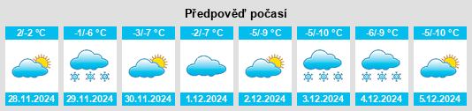 Výhled počasí pro místo Crown Point na Slunečno.cz