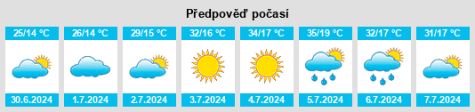 Výhled počasí pro místo Sarıkaya na Slunečno.cz