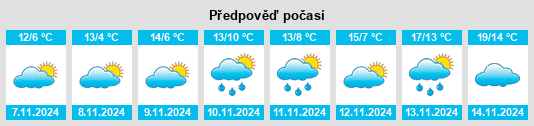 Výhled počasí pro místo East Chicago na Slunečno.cz