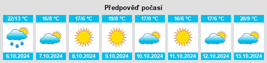 Výhled počasí pro místo Fort Wayne na Slunečno.cz