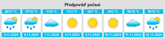 Výhled počasí pro místo Frankton na Slunečno.cz