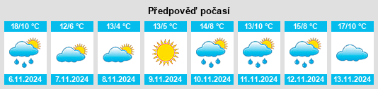 Výhled počasí pro místo Grabill na Slunečno.cz