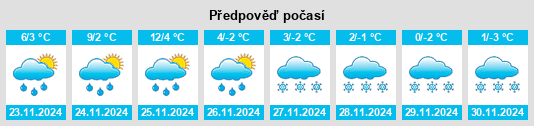 Výhled počasí pro místo Gulivoire Park na Slunečno.cz