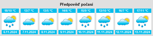 Výhled počasí pro místo Harlansburg na Slunečno.cz