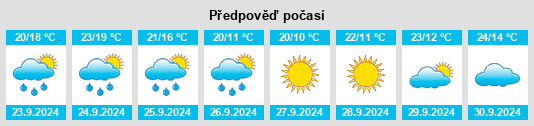 Výhled počasí pro místo Hoover Park na Slunečno.cz