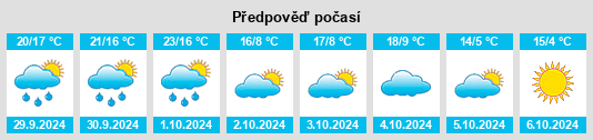 Výhled počasí pro místo Huntertown na Slunečno.cz