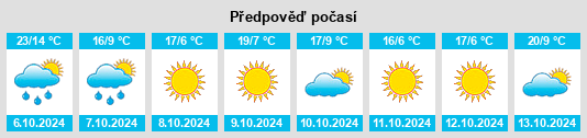 Výhled počasí pro místo Huntington County na Slunečno.cz