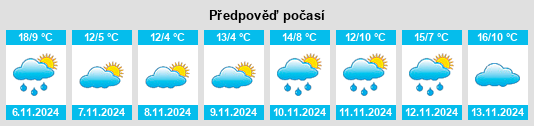 Výhled počasí pro místo Kendallville na Slunečno.cz